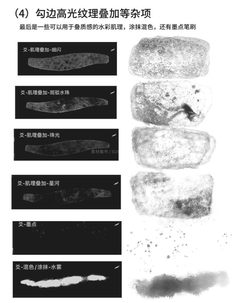 Procreate专用全套水彩平涂画笔